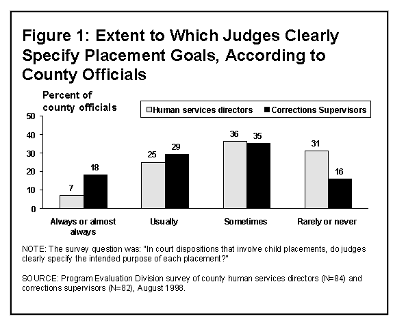 Figure 1 Graph