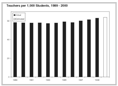 Teachers per 1000 Student Table
